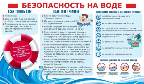 Правила безопасного поведения на воде.