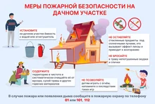 Памятка пожарной безопасности 