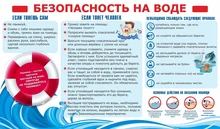 Правила безопасного поведения на воде.