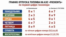 График отпуска топлива
