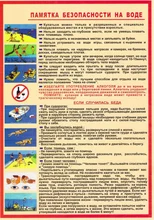Правила безопасного поведения на воде.