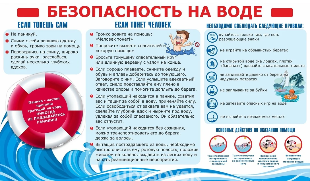 Правила безопасного поведения на воде.