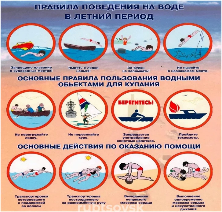 Правила безопасного поведения на воде.