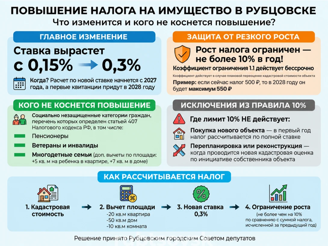 Инфографика