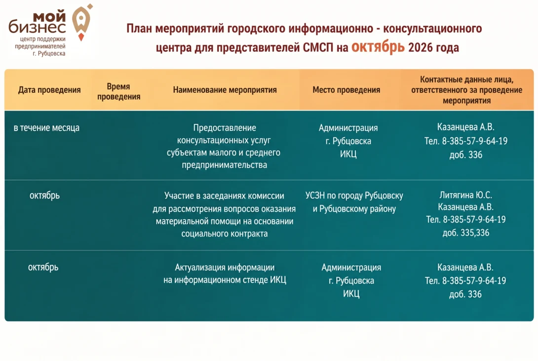 План мероприятий городского информационно- консультационного центра для представителей СМСП на октябрь2026 года