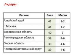 org_ya_vospitaniya_i_sotsializatsiya_reyting_800_small_h.jpg